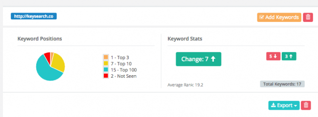 keyword rank tracker tool