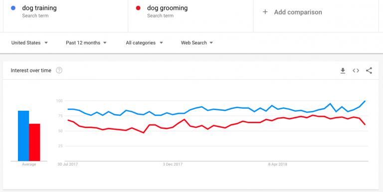 google trends compare