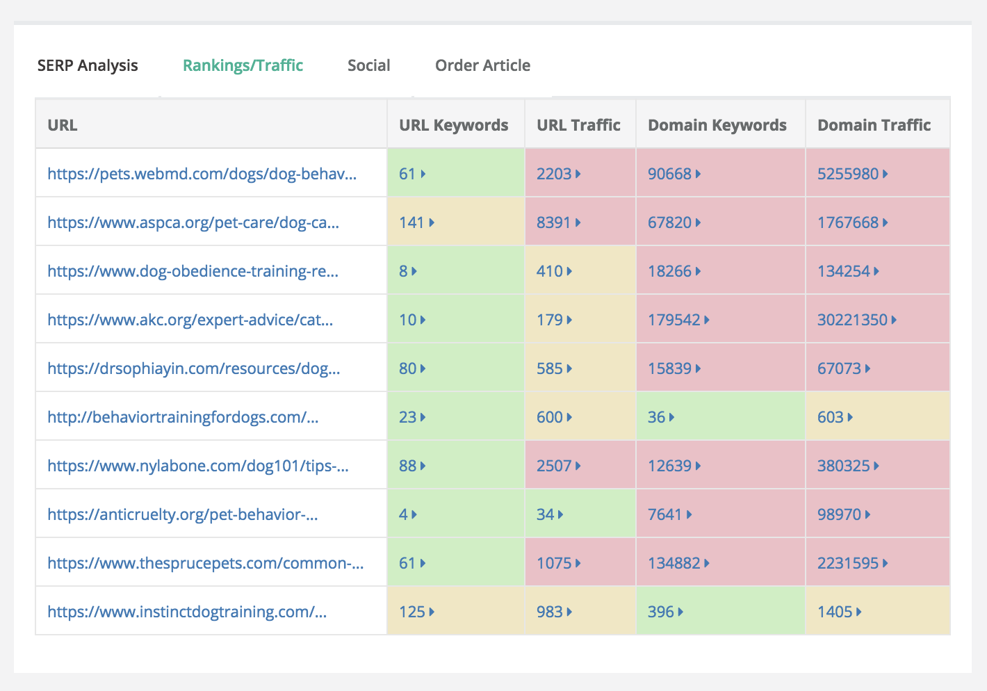 Getting More Visitors Using Website Traffic Analysis - Keysearch