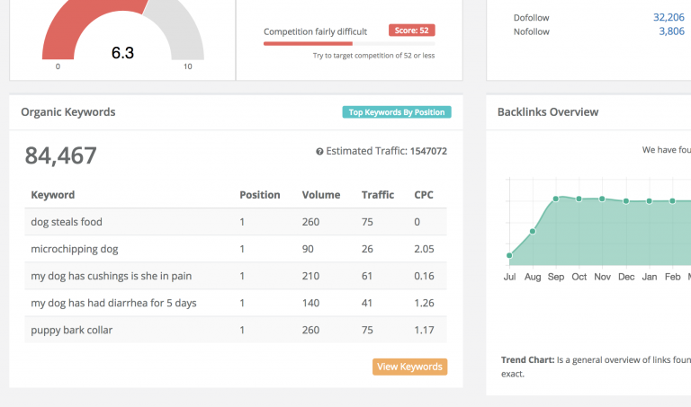 Getting More Visitors Using Website Traffic Analysis - Keysearch