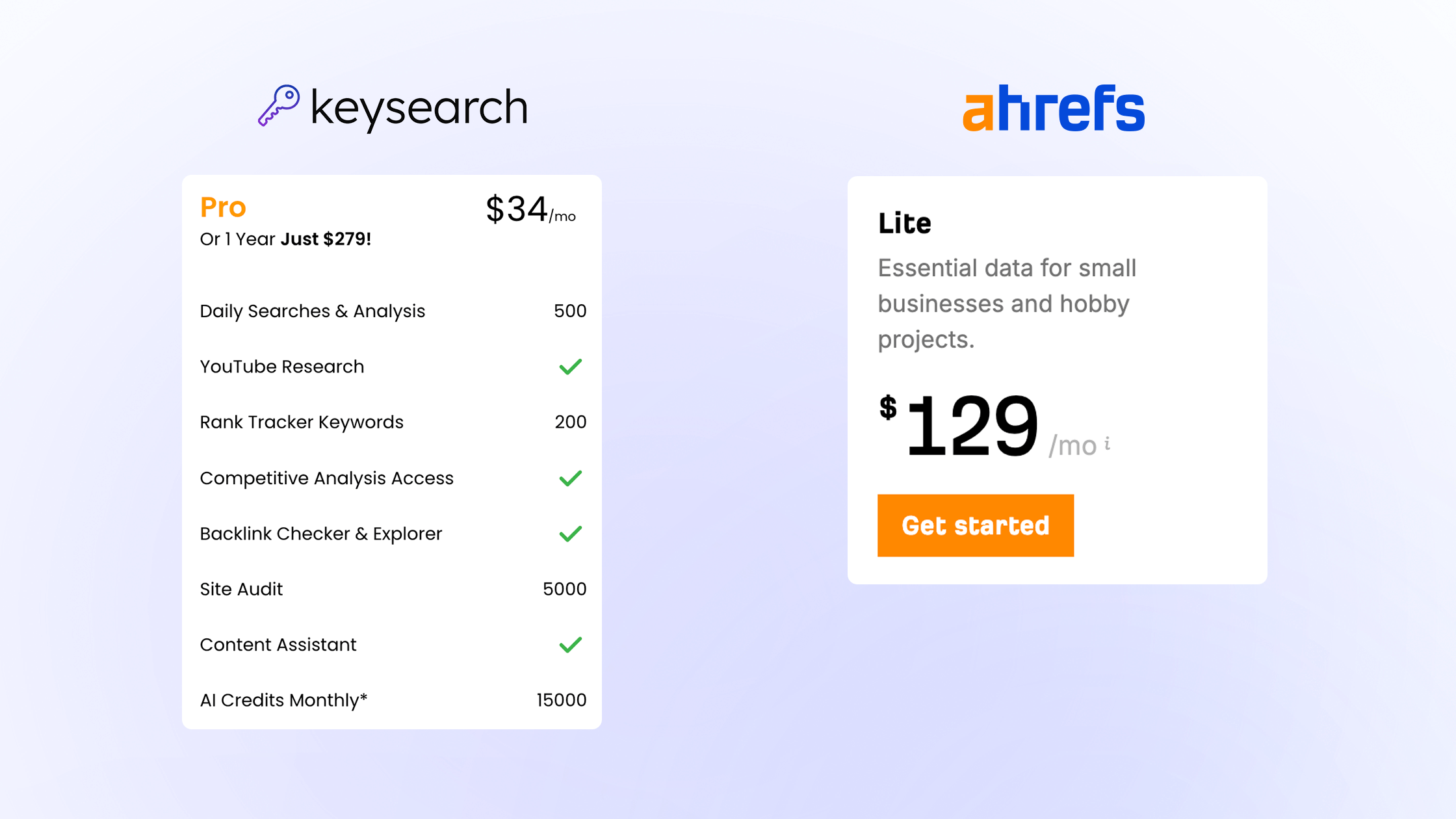 KeySearch vs. Ahrefs Pricing