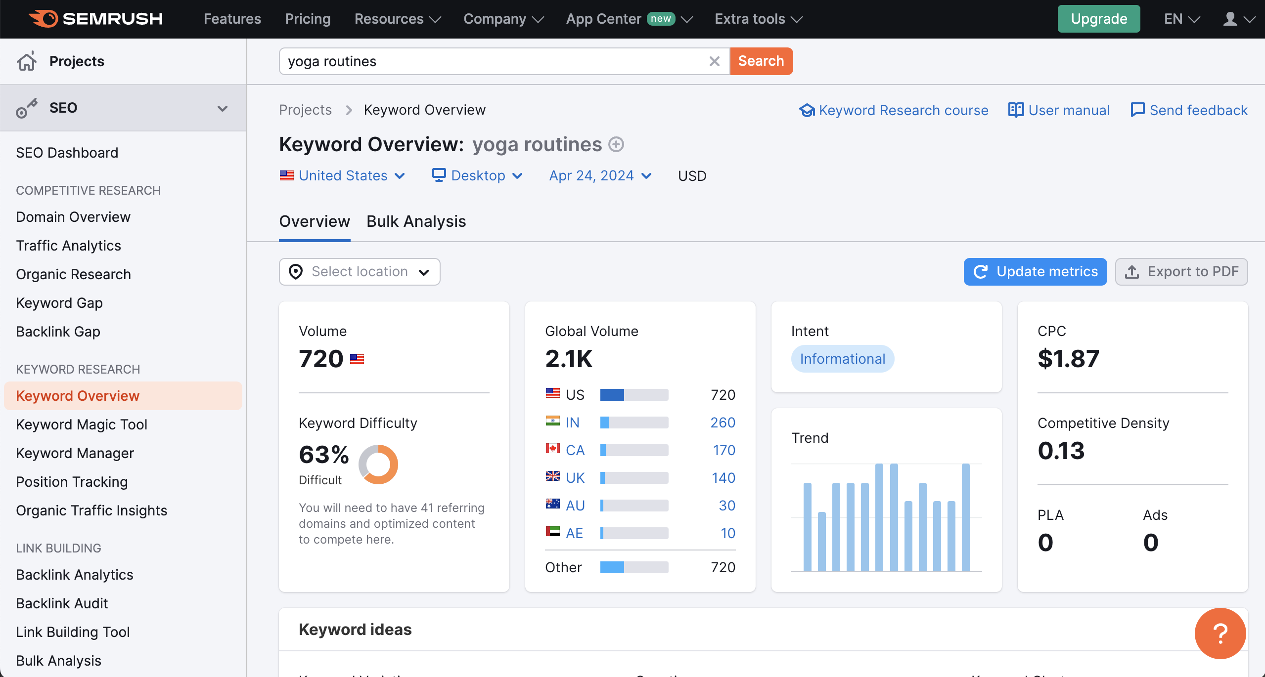 Semrush Screenshot