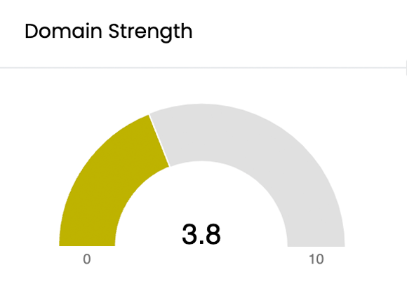 Domain Strength