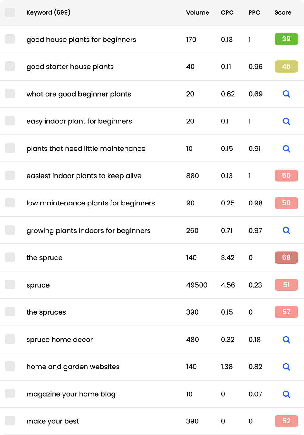 Keyword List