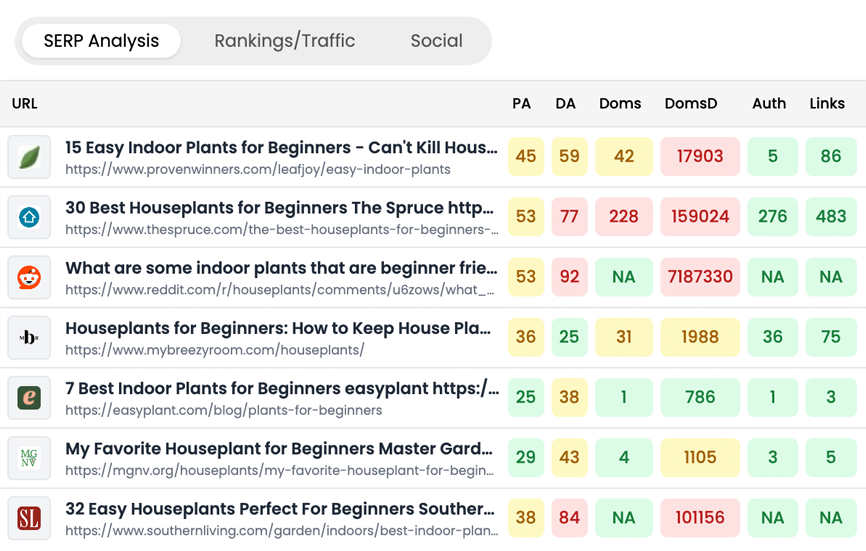 Keyword SERP