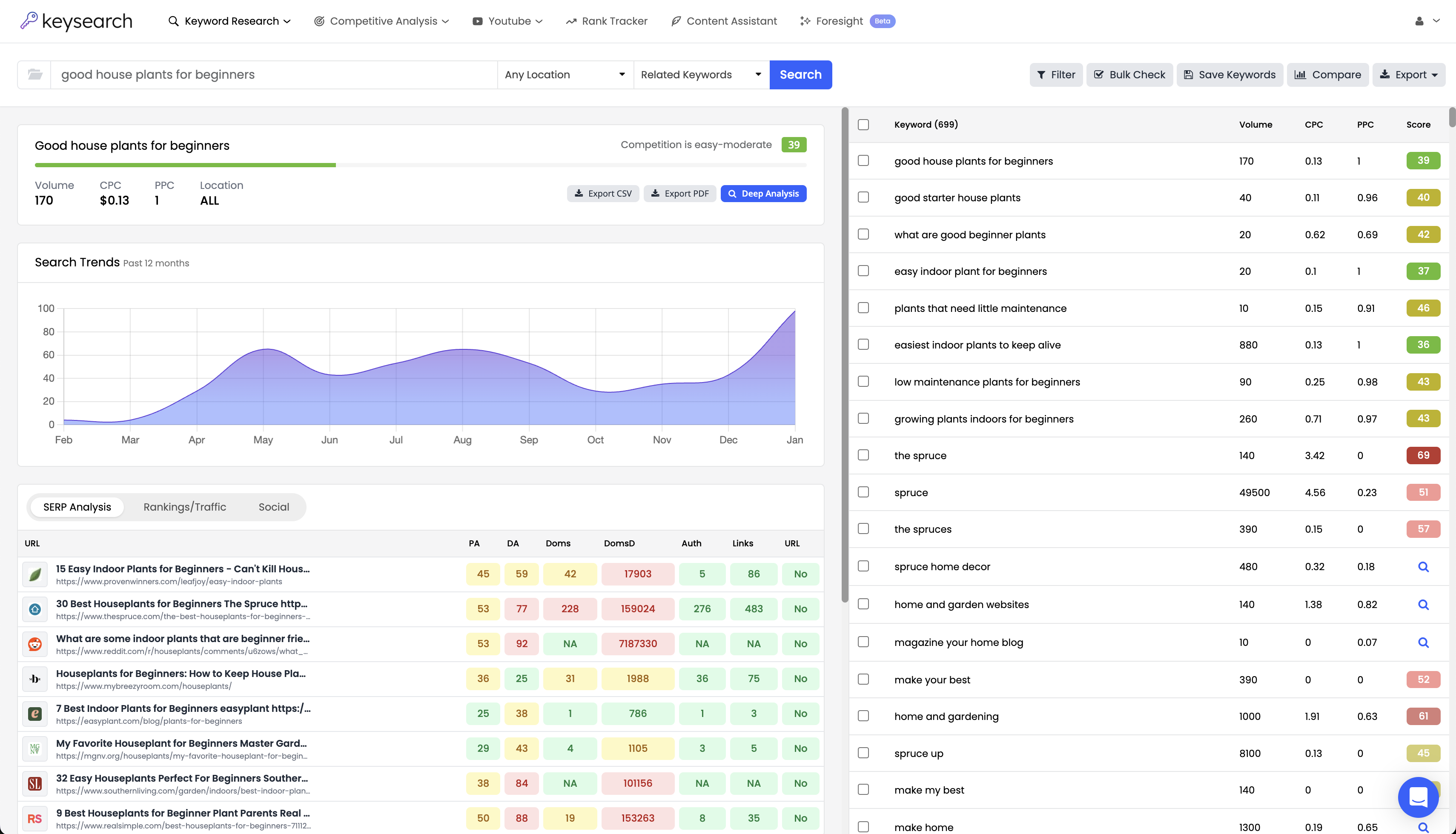 KeySearch Research Page