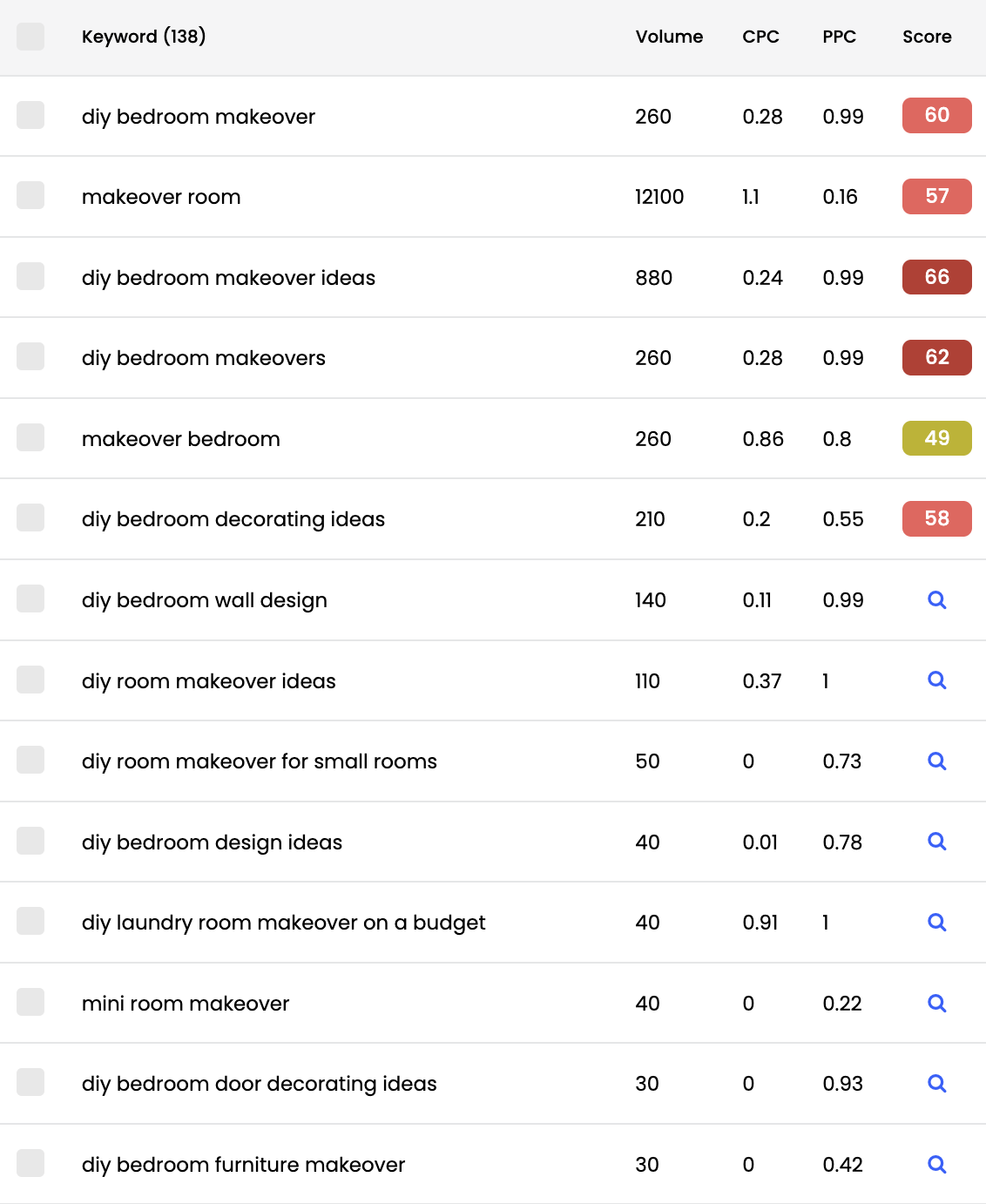 Keyword List