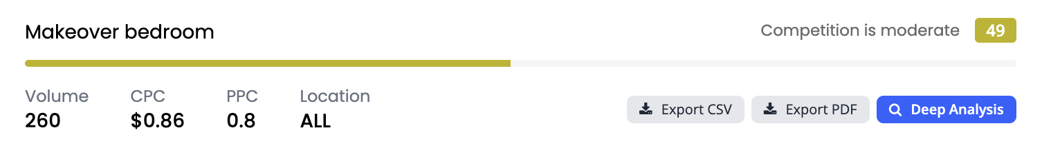 Keyword Overview